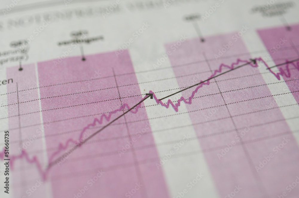 Zwei Pfeile im Chart Zwei Pfeile im Chart