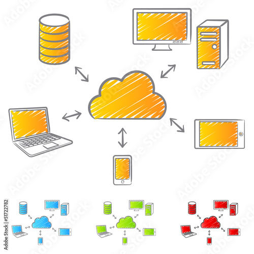 Cloud computing scribble