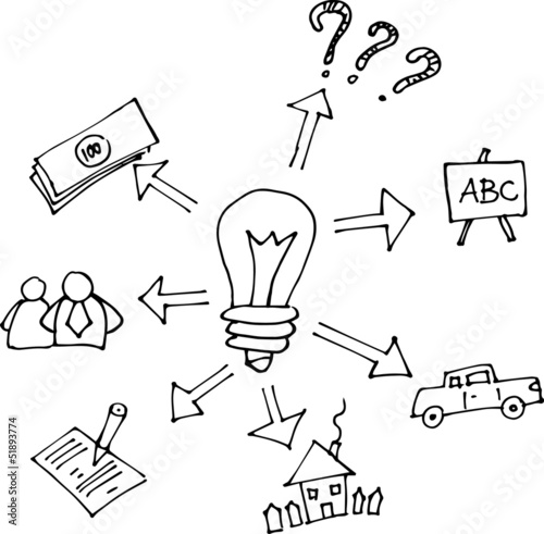 Ideas diagram