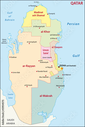 Qatar Administrative divisions