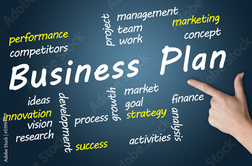 Business Plan wordcloud