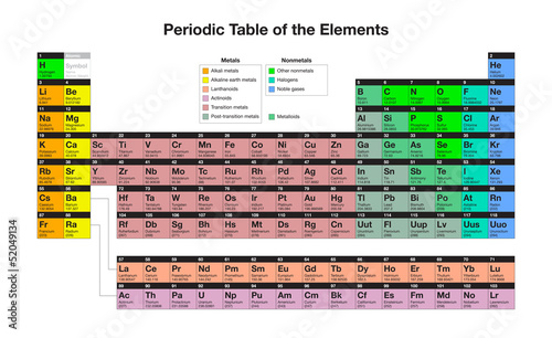 Tavola periodica degli elementi chimici