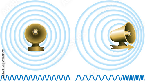 Doppler Effect ( Doppler Effekt )