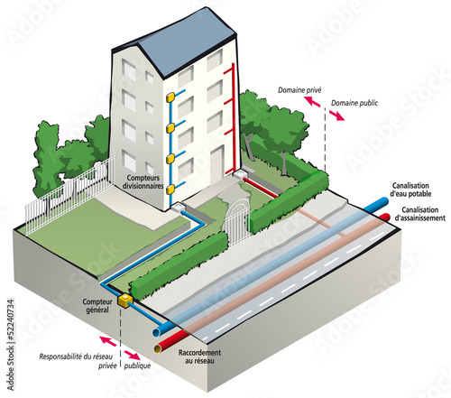 Gestion des eaux : public / privé