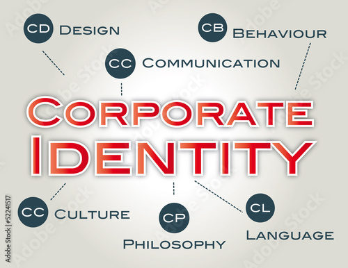 Corporate Identity, CI, Design, Kommunikation, Unternehmen