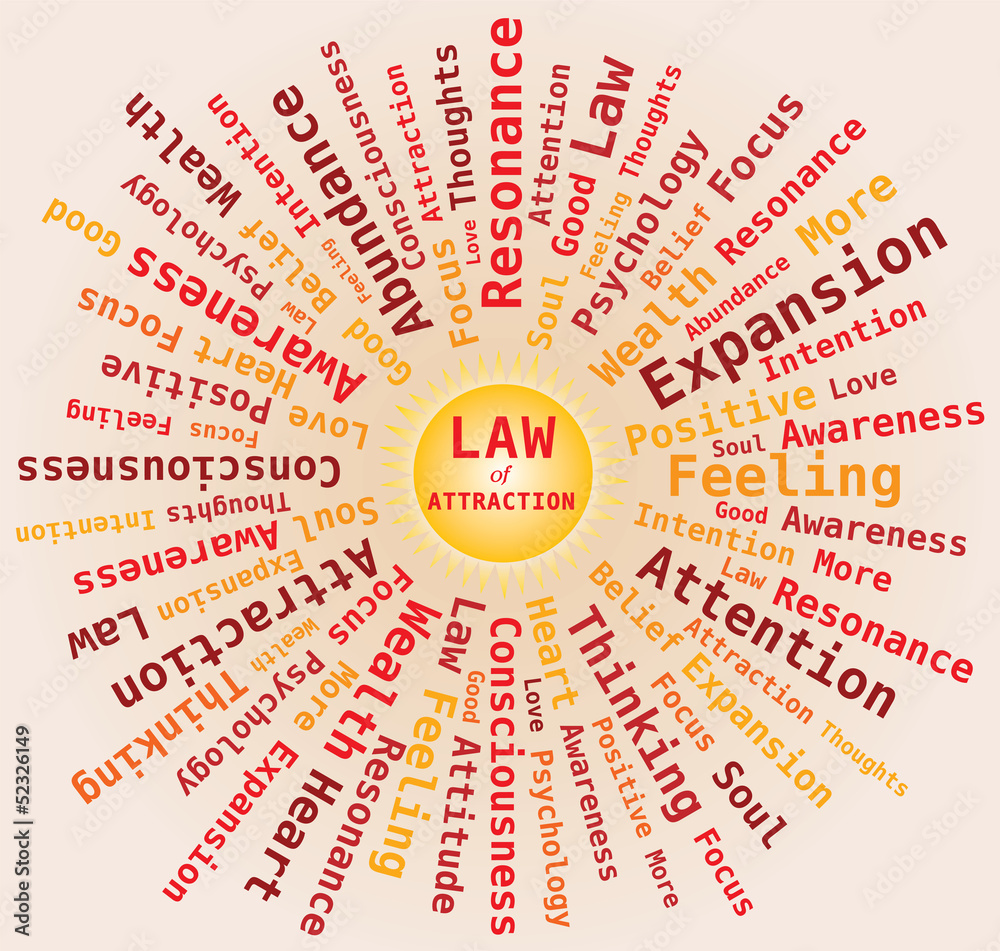 Nuage de Mots Loi de l'Attraction en Anglais - Forme Soleil