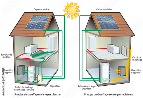 Chauffage solaire - Plancher et radiateurs