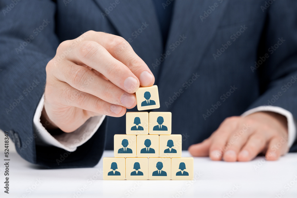 Human resources and CEO Human resources and CEO