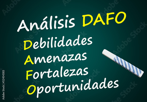 Análisis DAFO: Debilidades, Amenazas, Fortalezas, Oportunidades