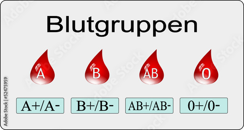 Blutgruppen