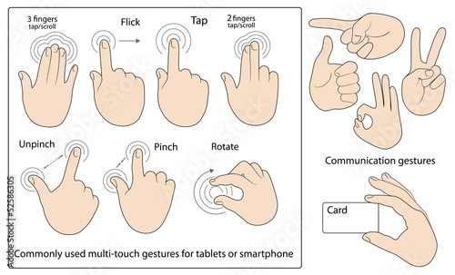 Commonly used gestures