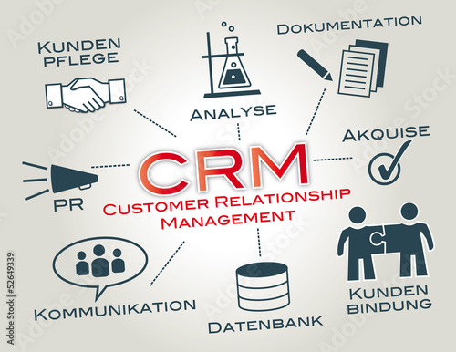 crm, Kundenpflege, Customer Relationship Management