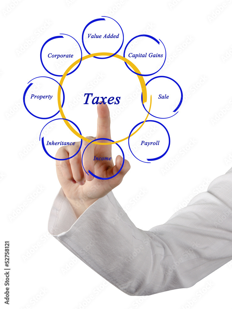 Diagram of taxes Diagram of taxes