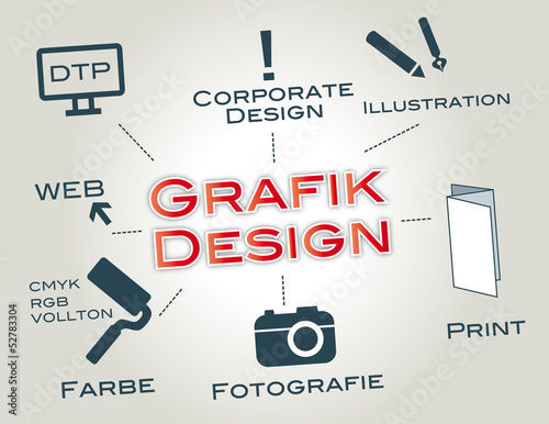 Grafik Design, Corporate Design