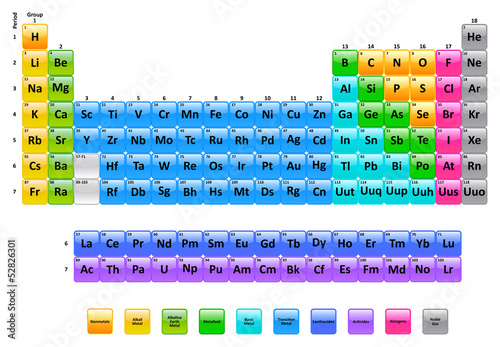 Periodic Table Of Elements