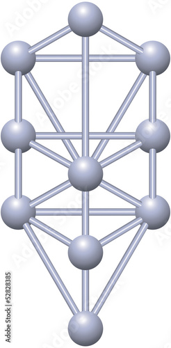 Sephirot, Tree of Life, Kabbalah ( Baum des Lebens )