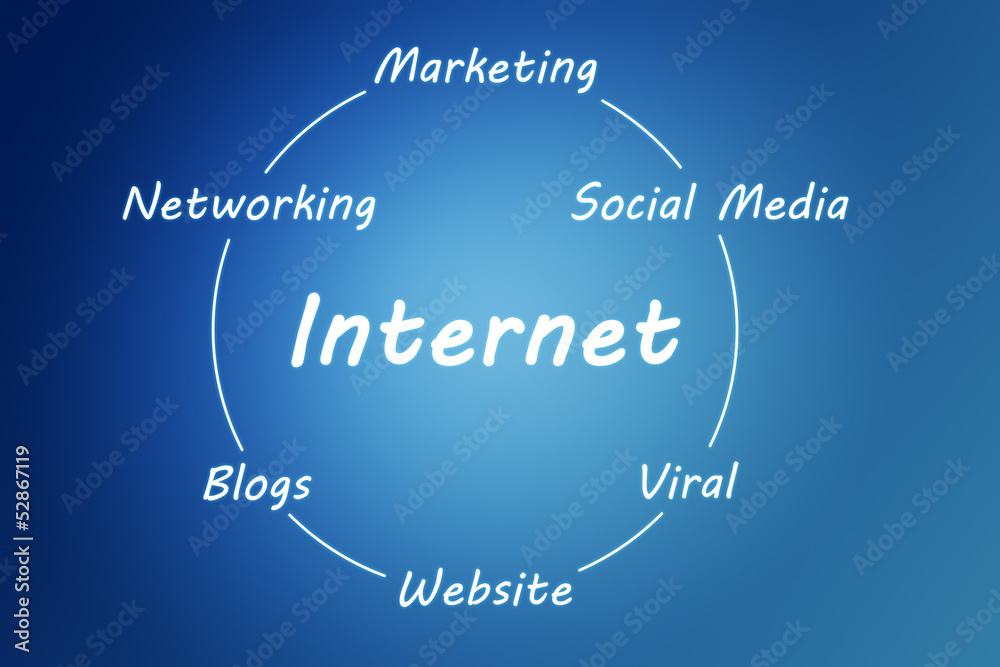 internet concept internet concept