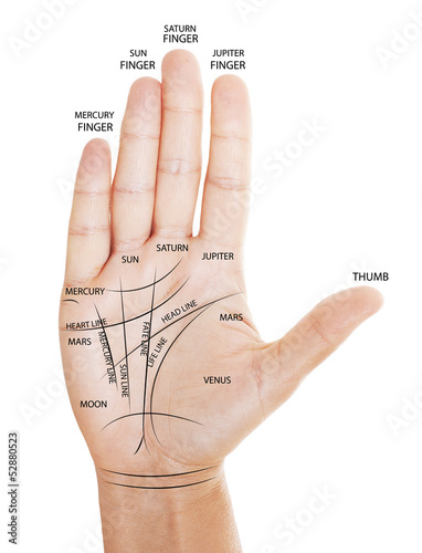 Woman hand with palm reading map.