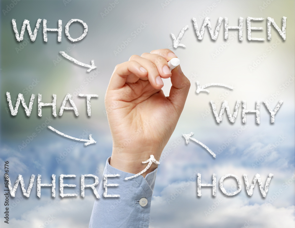 Poster Who, What, Where, When, Why and How – Wall Art | UkPosters