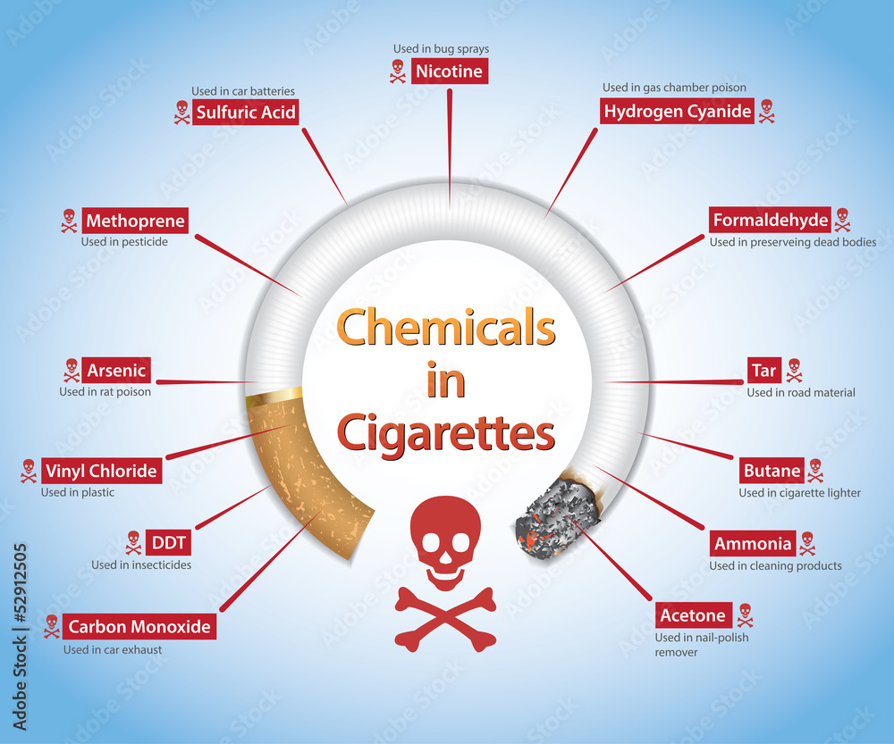 harmful cigarette ingredients Chemicals In Cigarettes
