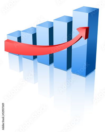 3d chart