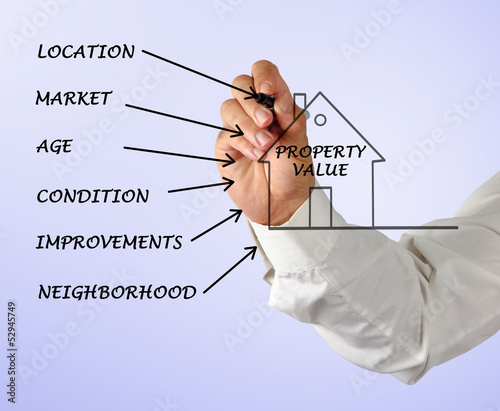 Property value
