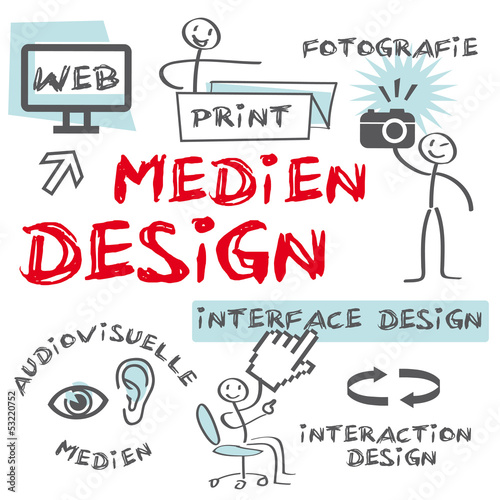 Mediendesign, Mediengestaltung, Corporate Design CI