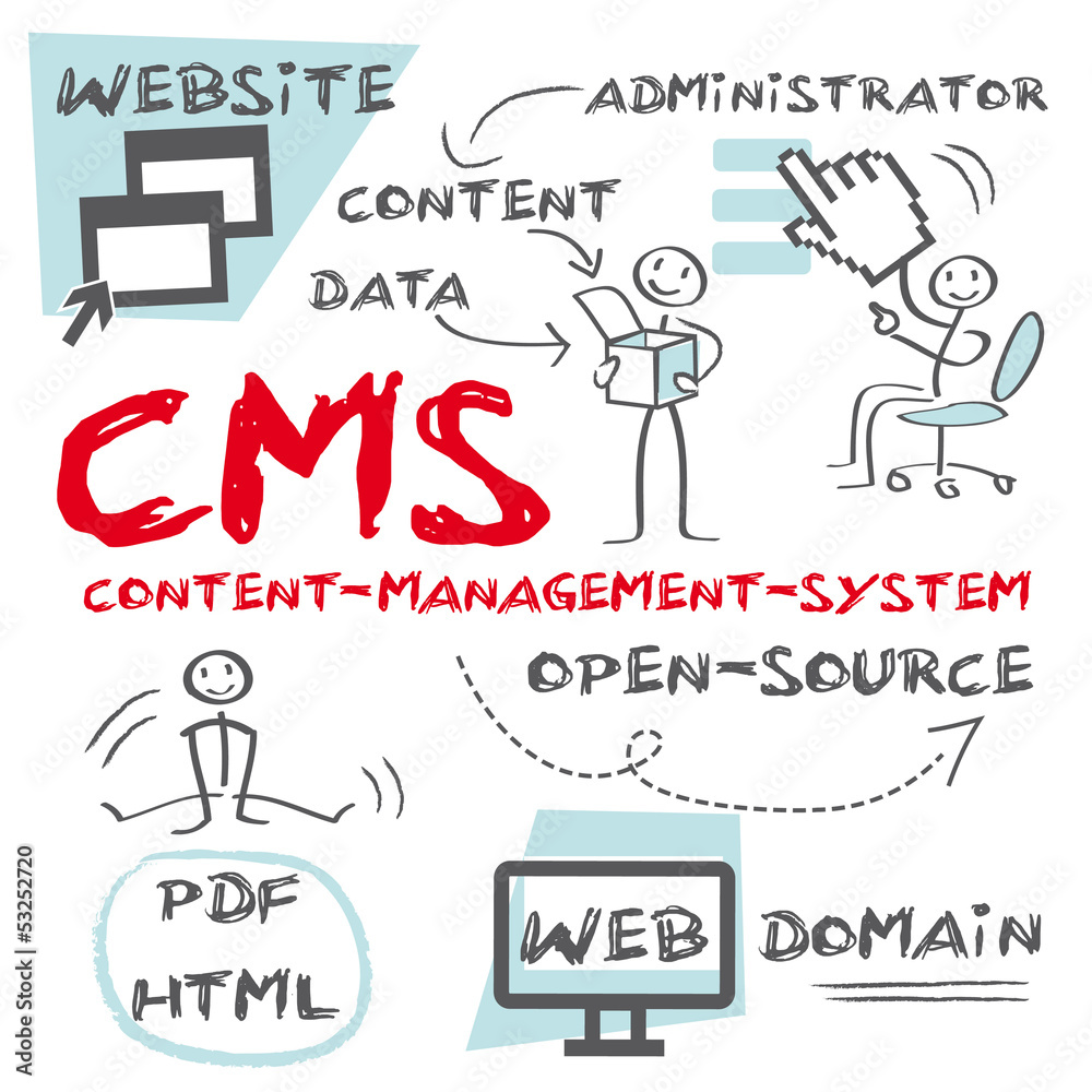 CMS Content-Management-System, Admin CMS Content-Management-System, Admin