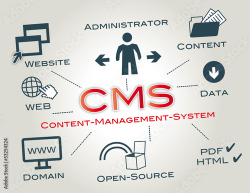 CMS Content Management System