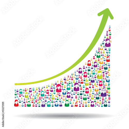 Growth chart