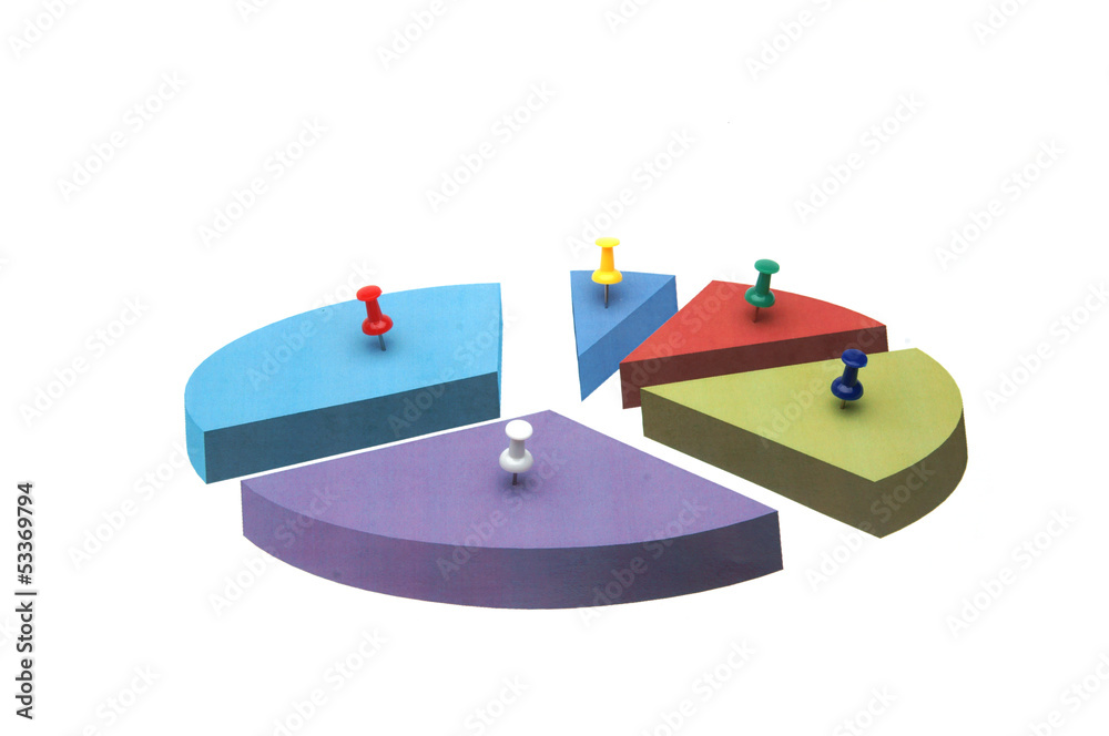 Market segmentation Market segmentation