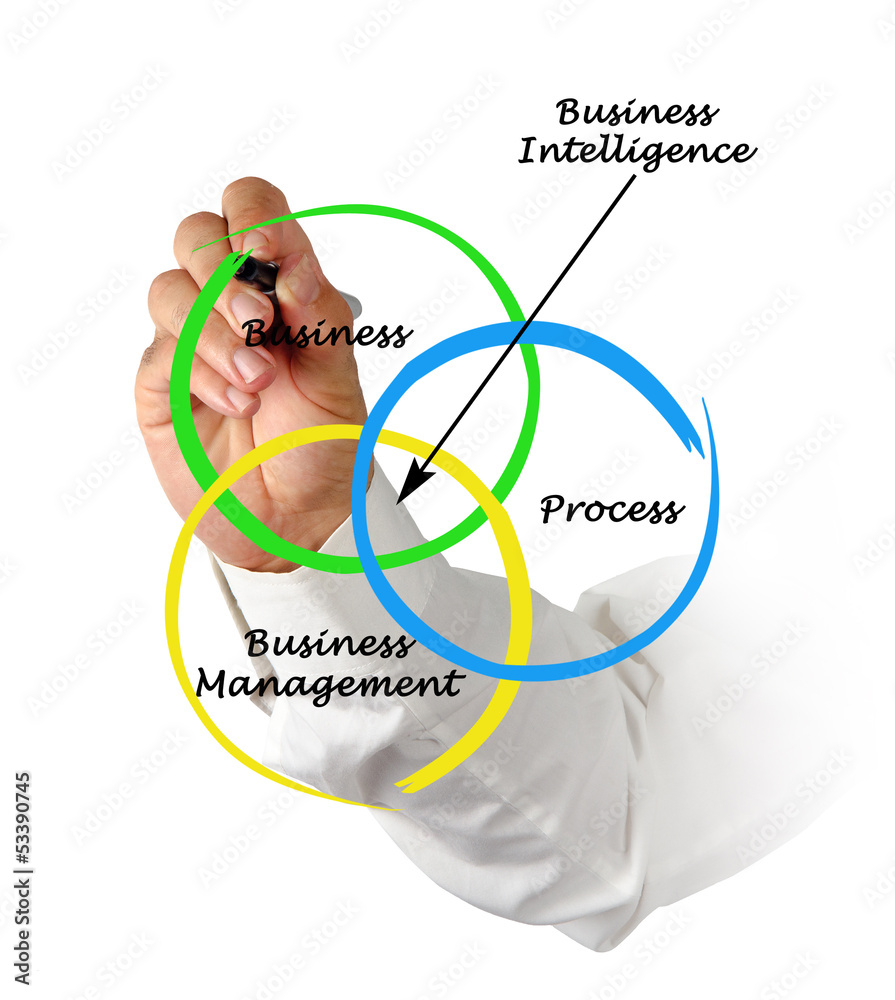 Obraz premium Business Intelligence