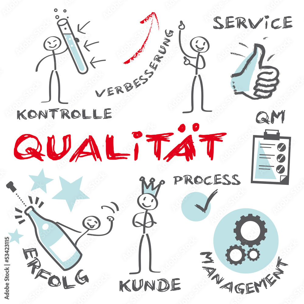 vecteur-stock-qualit-tsmanagement-quality-management-deutsch-adobe-stock