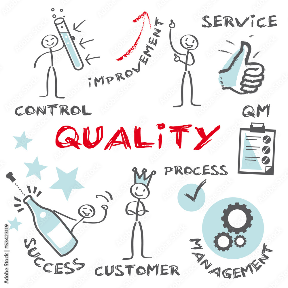 Qualitätsmanagement, Quality Management englisch Qualitätsmanagement, Quality Management englisch