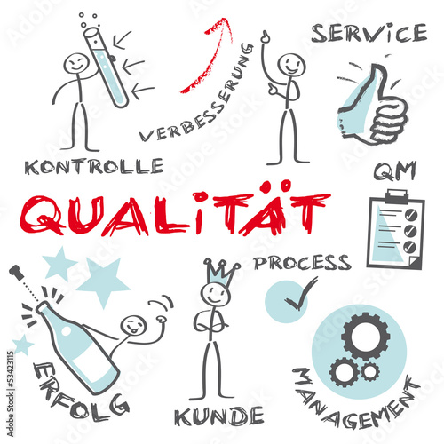 Qualitätsmanagement, Quality Management deutsch