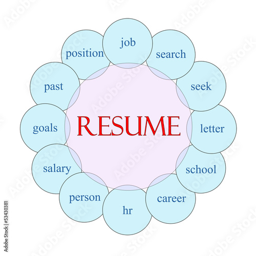 Resume Circular Word Concept