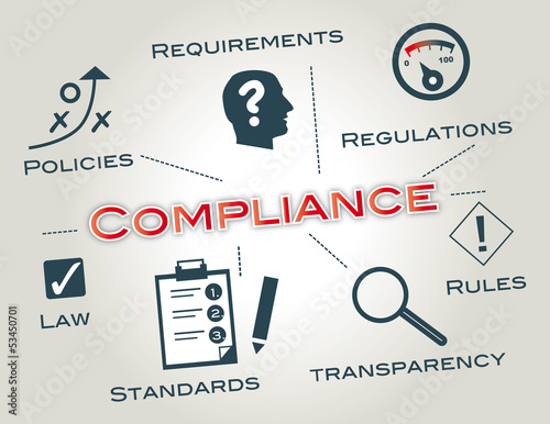 Compliance, Regeleinhaltung, BWL