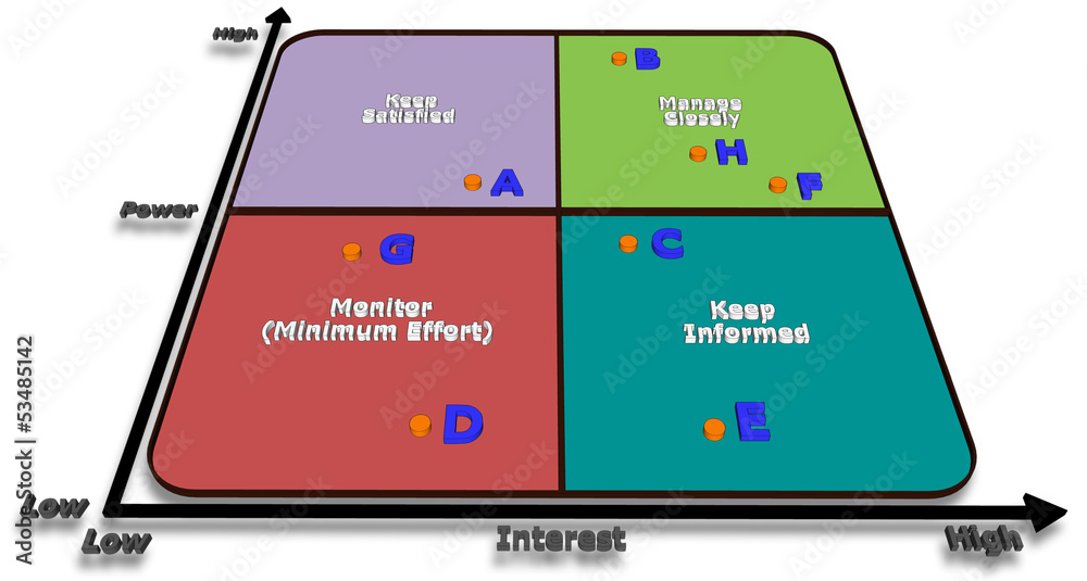 Power / Interest Grid Stock Illustration | Adobe Stock