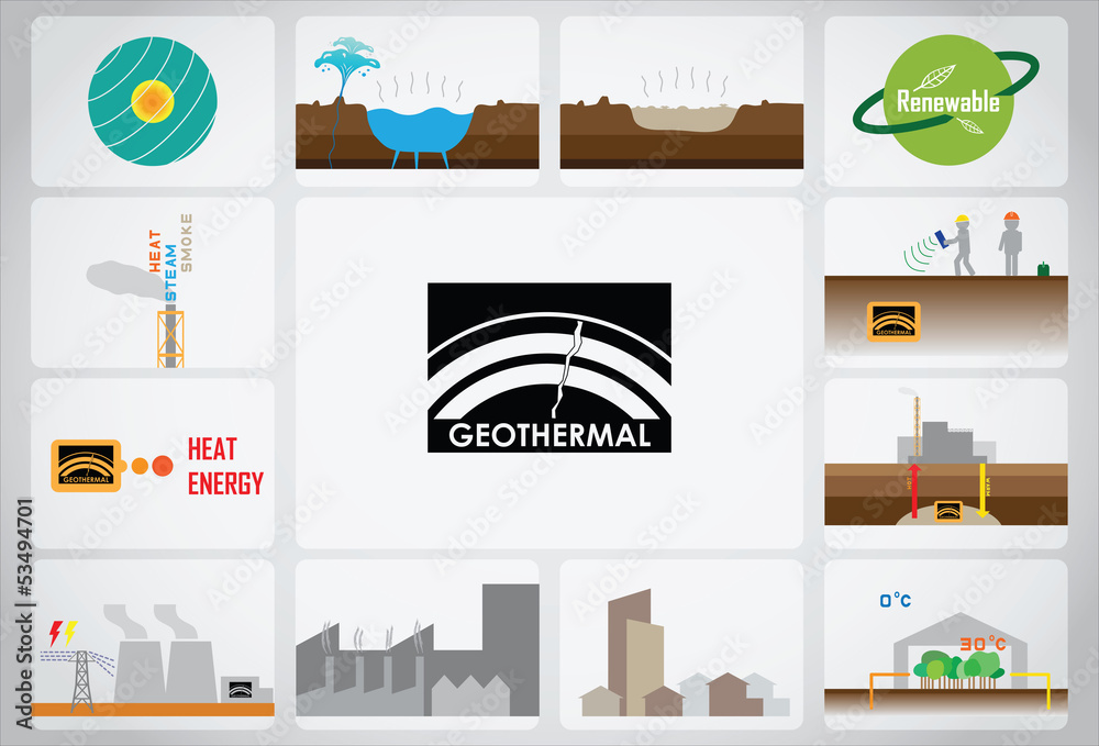 what, how, is geothermal
