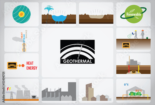 what  how  is geothermal