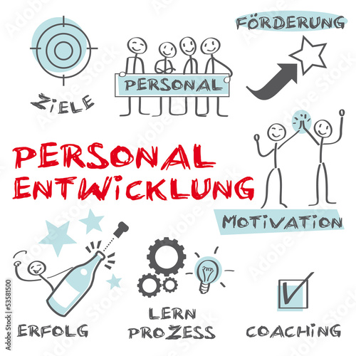 Personalentwicklung, Coaching, Motivation, Ziele erreichen