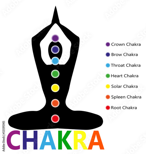sagoma in posizione yoga e punti chakra