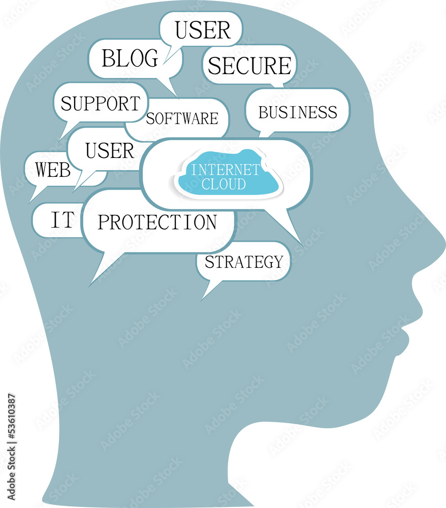 Word cloud business concept inside head shape Word cloud business concept inside head shape