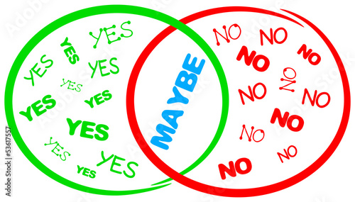 yes no maybe