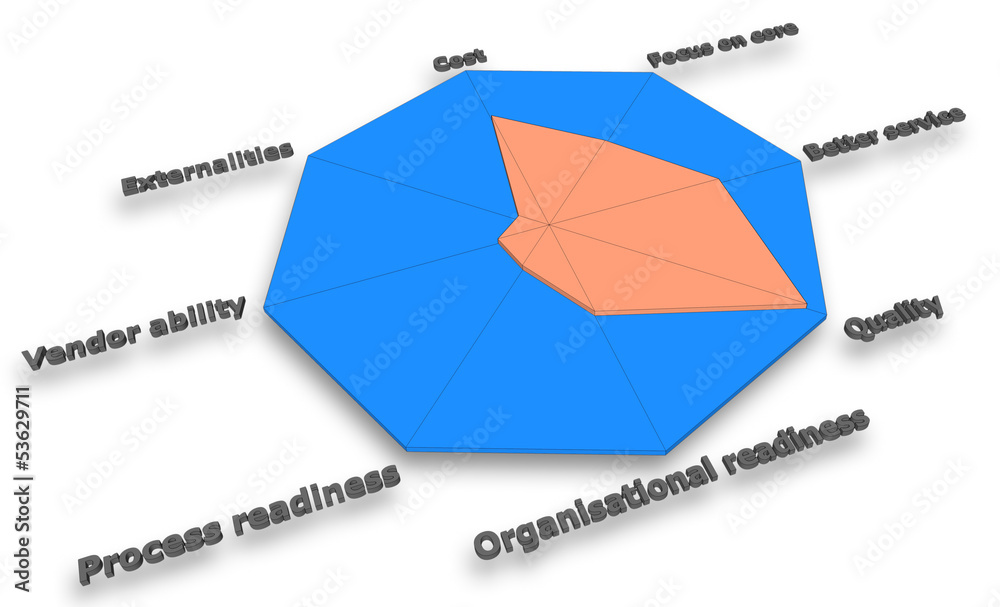 Mca Performance Matrix Multi-Criteria Decision Analysis, MCDA Project Manager Stock ...