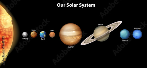The Solar System