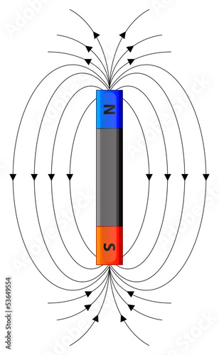 Magnetic field