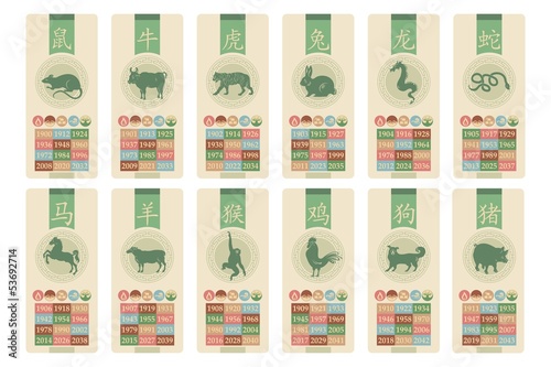 Chinese Zodiac Banners Set