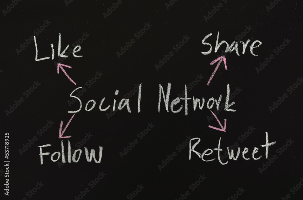 Obraz premium social media concept