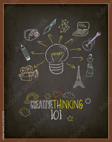 Creative Thinking 101 Chalkboard